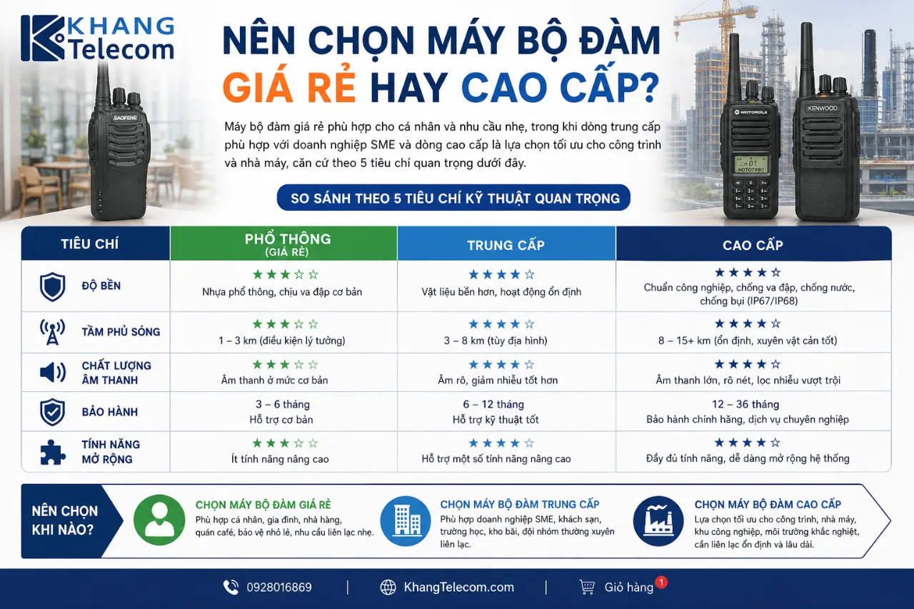 Nên Chọn Máy Bộ Đàm Giá Rẻ Hay Cao Cấp?