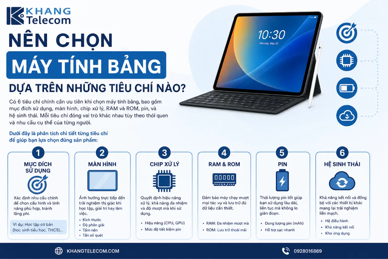 Nên Chọn Máy Tính Bảng Dựa Trên Những Tiêu Chí Nào?