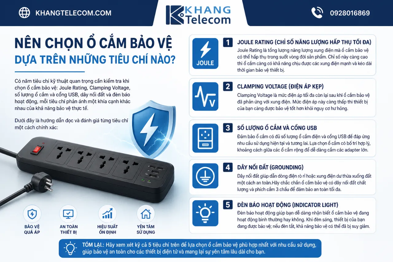 Nên Chọn Ổ Cắm Bảo Vệ Dựa Trên Những Tiêu Chí Nào?