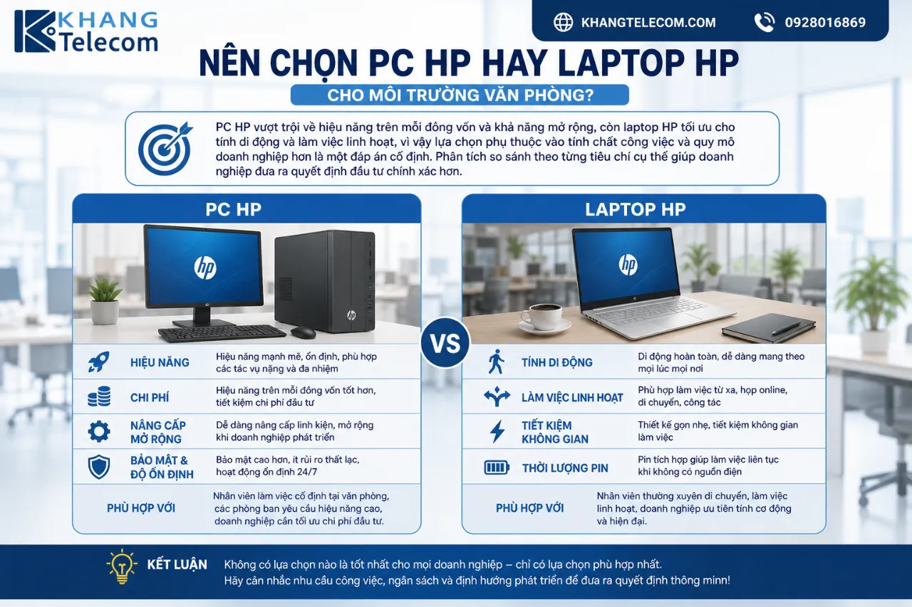 Nên Chọn PC HP Hay Laptop HP Cho Môi Trường Văn Phòng?