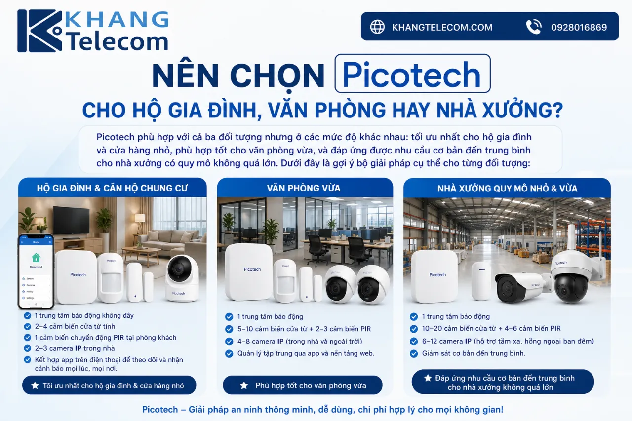 Nên Chọn Thiết Bị An Ninh Picotech Cho Hộ Gia Đình, Văn Phòng Hay Nhà Xưởng?