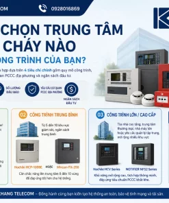 Trung Tâm Báo Cháy 5 Vùng CM-CP1-5L: ChungMei, 24VDC, PCCC