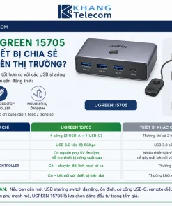Thiết Bị Chia Sẻ 3 USB 3.0 UGREEN 15705: 2 Máy Tính, USB-C, Remote
