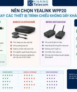 Thiết Bị Trình Chiếu Không Dây Yealink WPP20: Plug Play, 1080P, 5GHz