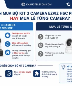 Nên Mua Bộ KIT 3 Camera Ezviz H6C Pro 5MP hay Mua Lẻ Từng Camera?