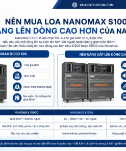 Loa Kéo Nanomax S1000: 450W, Bass 30cm, Pin 4-6 Giờ