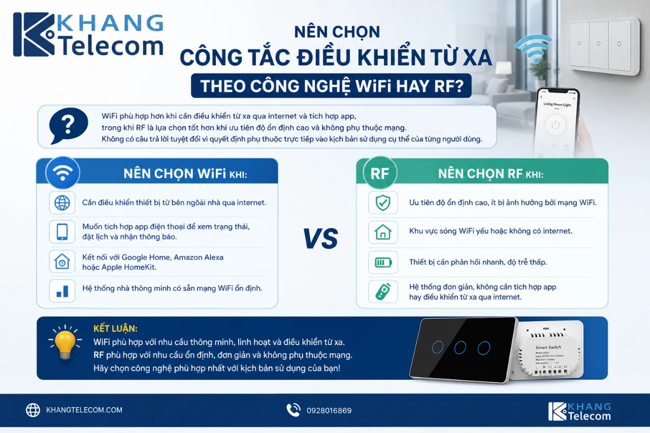 Nên chọn công tắc điều khiển từ xa theo công nghệ WiFi hay RF?