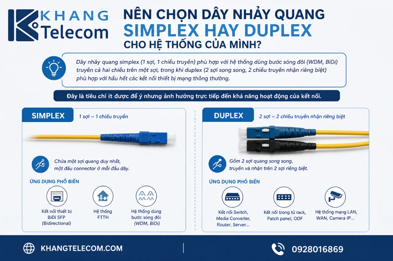 Nên chọn dây nhảy quang simplex hay duplex cho hệ thống của mình?