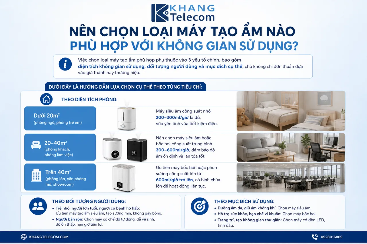 Nên chọn loại máy tạo ẩm nào phù hợp với không gian sử dụng?