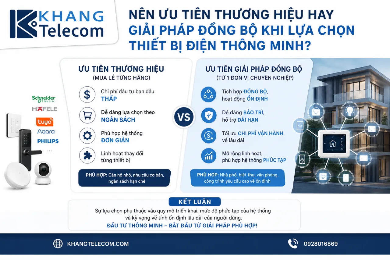 Nên ưu tiên thương hiệu hay giải pháp đồng bộ khi lựa chọn thiết bị điện thông minh?