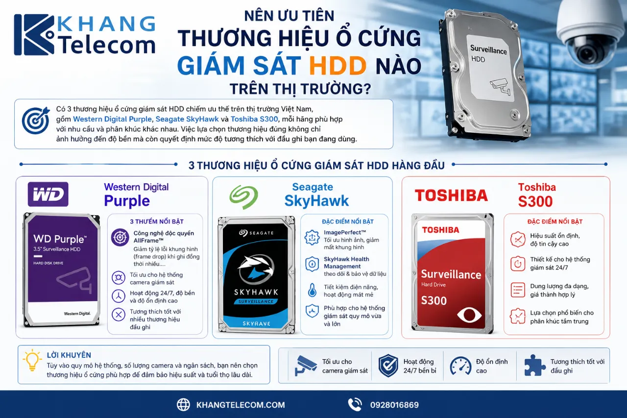 Nên ưu tiên thương hiệu ổ cứng giám sát HDD nào trên thị trường?