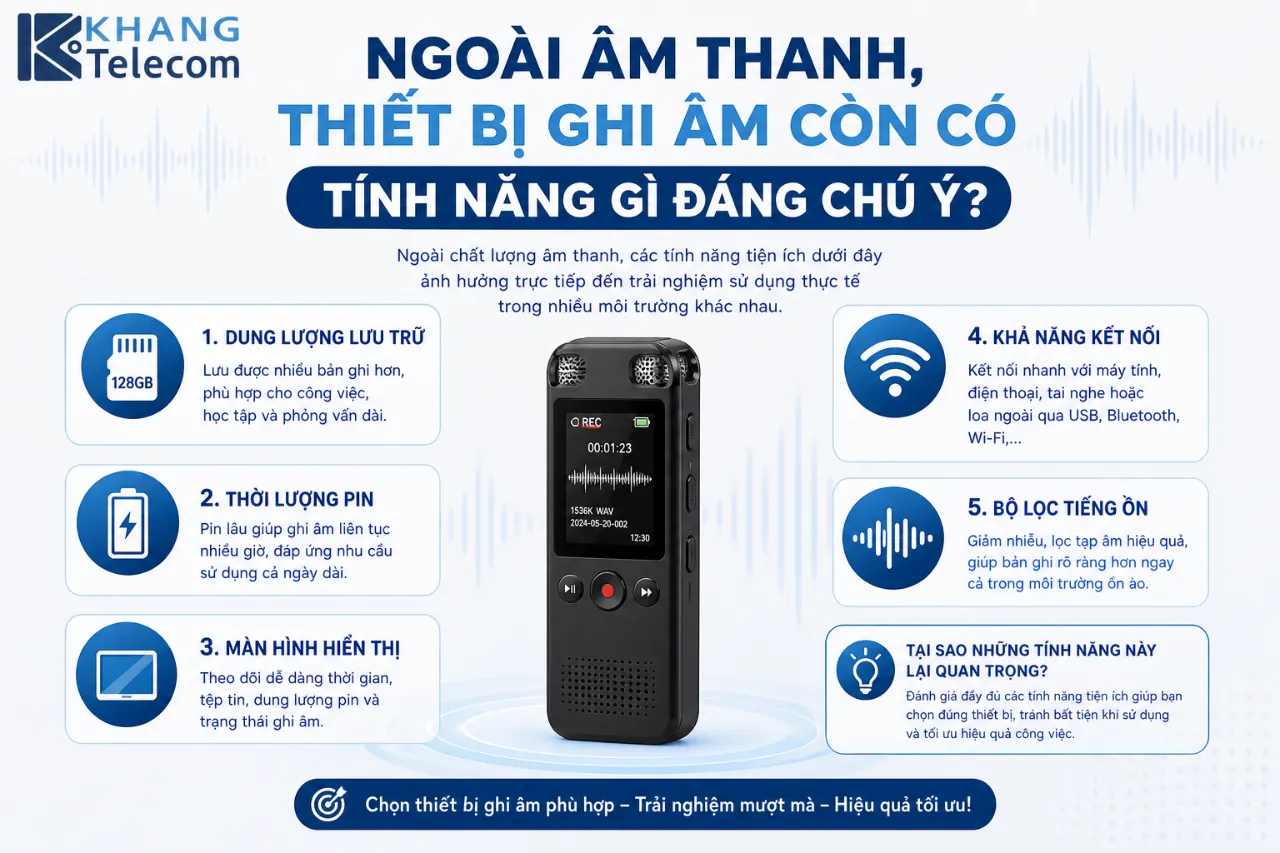 Ngoài Âm Thanh, Thiết Bị Ghi Âm Còn Có Tính Năng Gì Đáng Chú Ý?