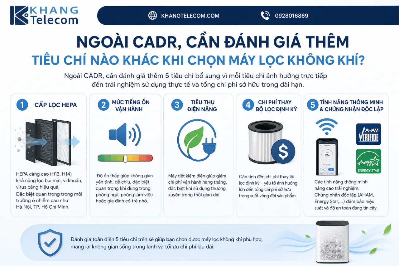 Ngoài CADR, cần đánh giá thêm tiêu chí nào khác khi chọn máy lọc không khí?