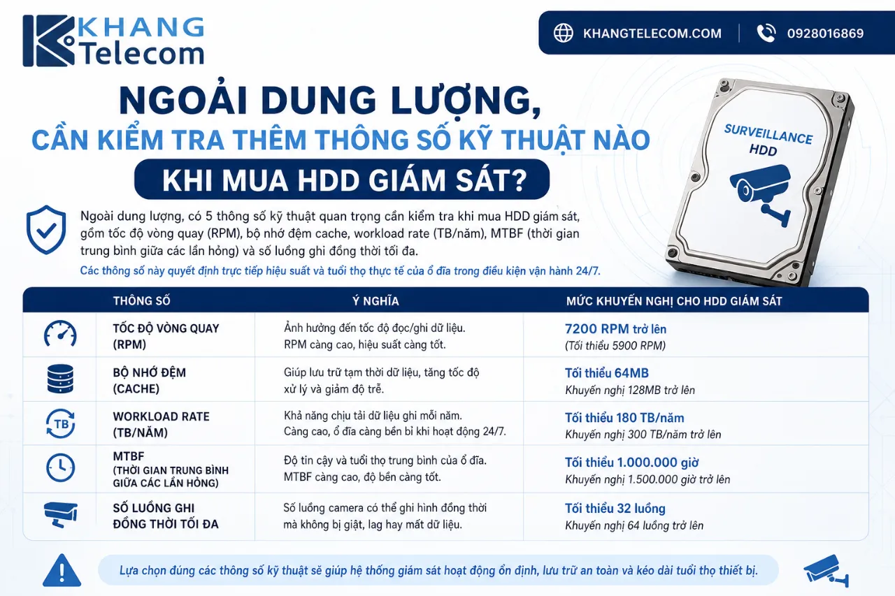 Ngoài dung lượng, cần kiểm tra thêm thông số kỹ thuật nào khi mua HDD giám sát?