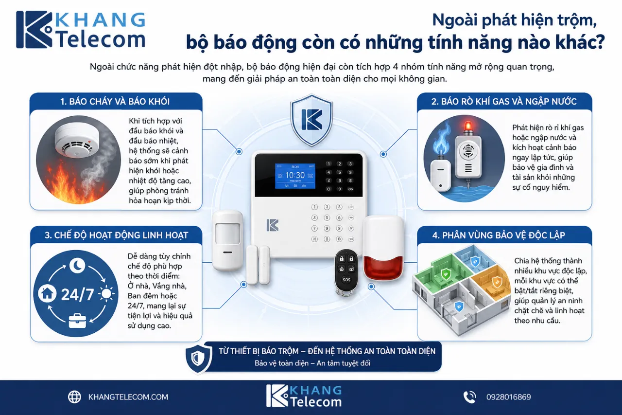 Ngoài phát hiện trộm, bộ báo động còn có những tính năng nào khác?