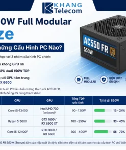 Nguồn AC550 FR Bronze Full Modular: 550W, ATX, PC Phổ Thông