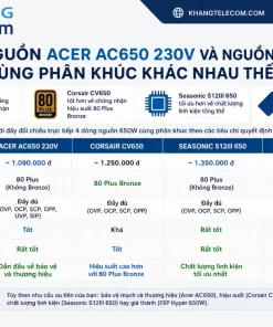 Nguồn Acer AC650 230V: 650W, Máy Tính Bàn, Giá Dễ Tiếp Cận