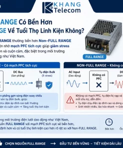Nguồn AC650 FULL RANGE: 650W, PC Để Bàn, Cấp Điện Ổn Định