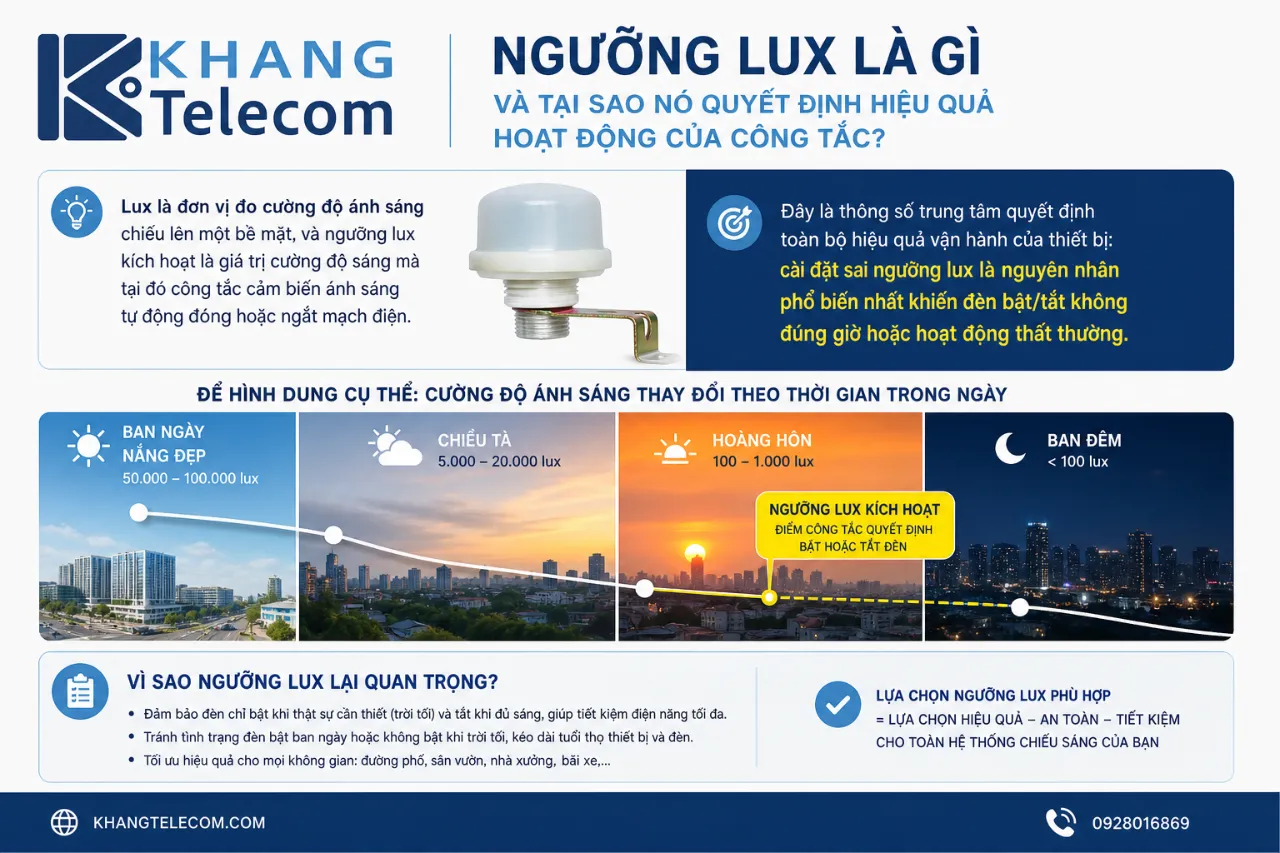 Ngưỡng lux là gì và tại sao nó quyết định hiệu quả hoạt động của công tắc?