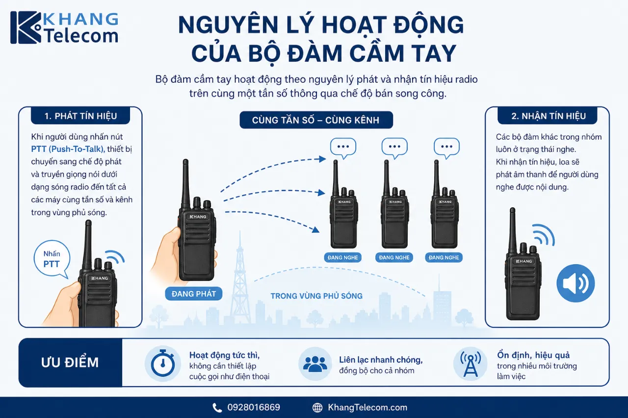 Nguyên Lý Hoạt Động Của Bộ Đàm Cầm Tay