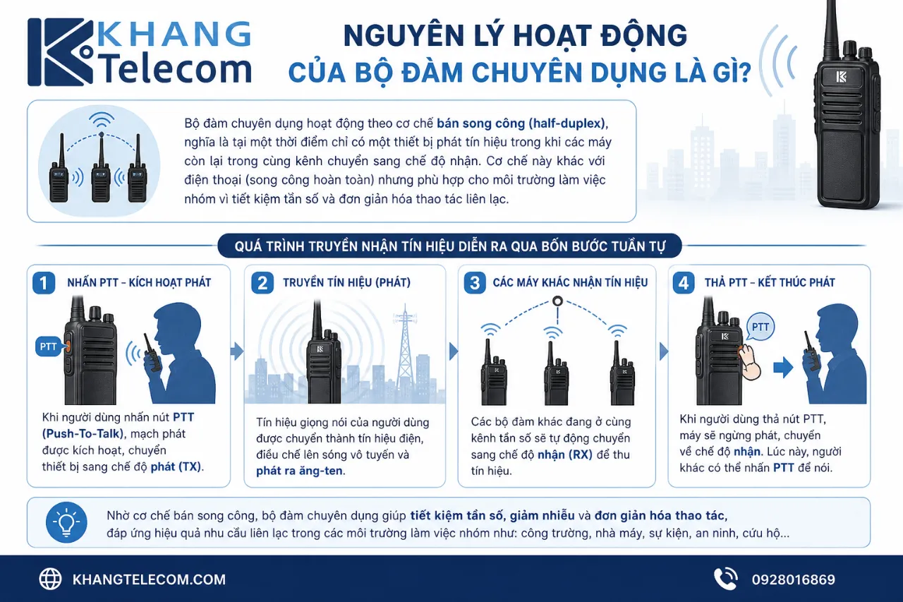 Nguyên lý hoạt động của bộ đàm chuyên dụng là gì?
