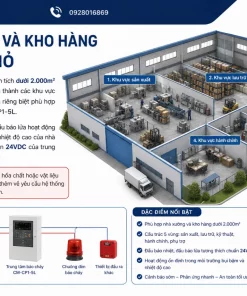Trung Tâm Báo Cháy 5 Vùng CM-CP1-5L: ChungMei, 24VDC, PCCC