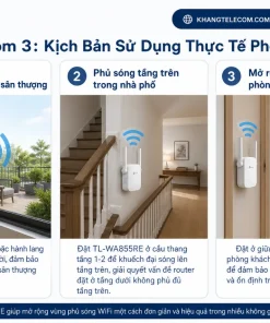 Bộ Mở Rộng Sóng WiFi TP-Link TL-WA855RE: 300Mbps, 2 Anten, AP Mode