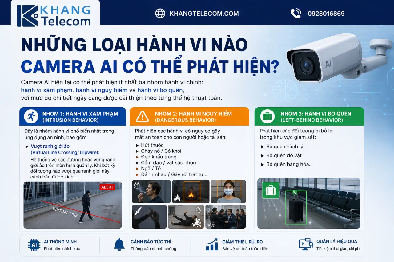 Những Loại Hành Vi Nào Camera AI Có Thể Phát Hiện?