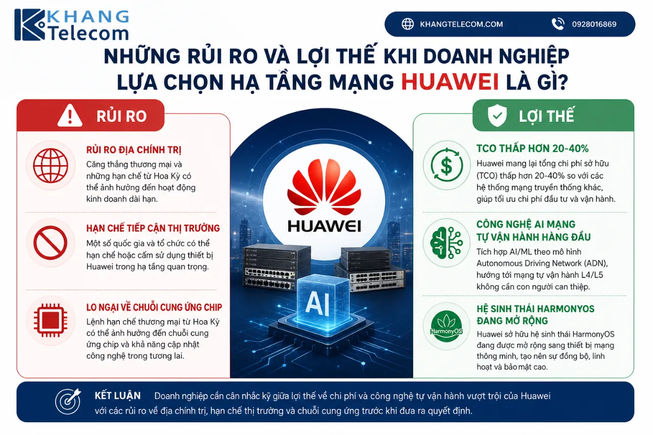 Những Rủi Ro Và Lợi Thế Khi Doanh Nghiệp Lựa Chọn Hạ Tầng Mạng Huawei Là Gì?