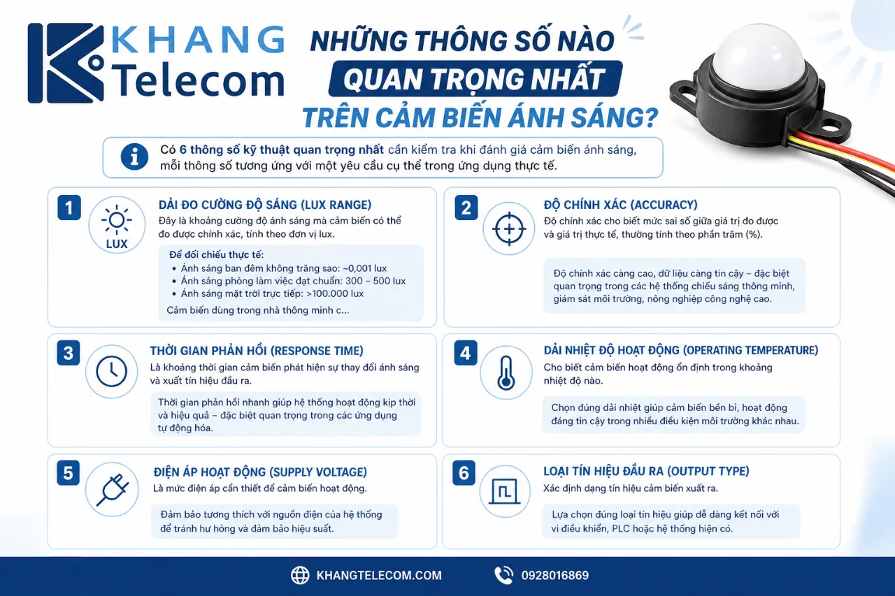 Những Thông Số Nào Quan Trọng Nhất Trên Cảm Biến Ánh Sáng?