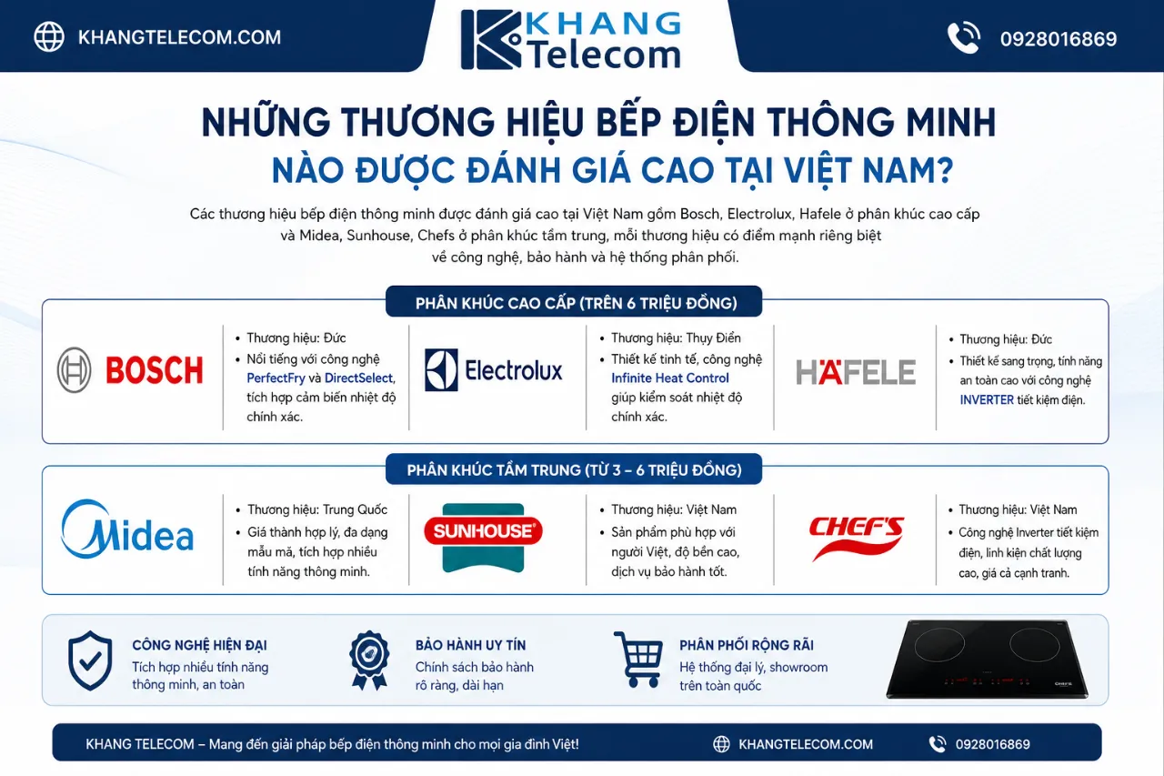 Những Thương Hiệu Bếp Điện Thông Minh Nào Được Đánh Giá Cao Tại Việt Nam?