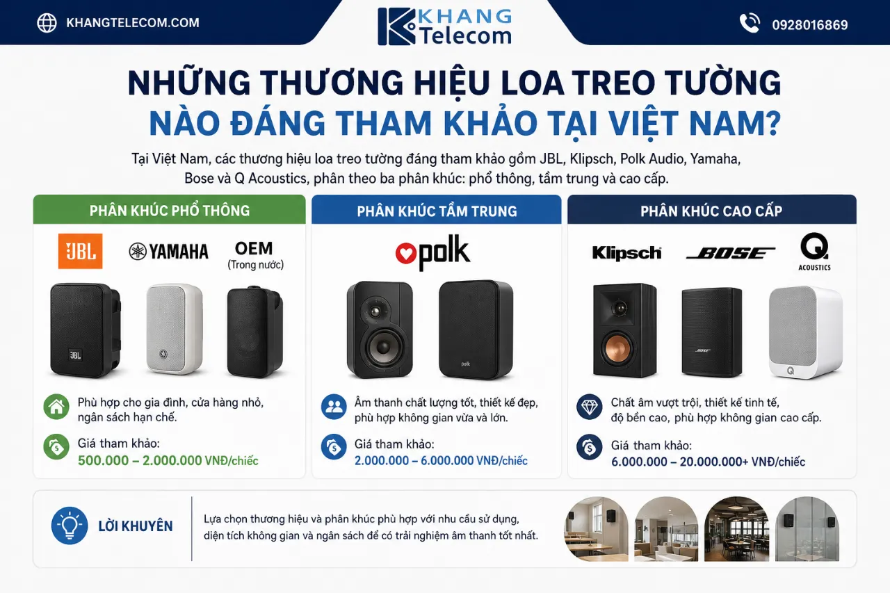 Những Thương Hiệu Loa Treo Tường Nào Đáng Tham Khảo Tại Việt Nam?