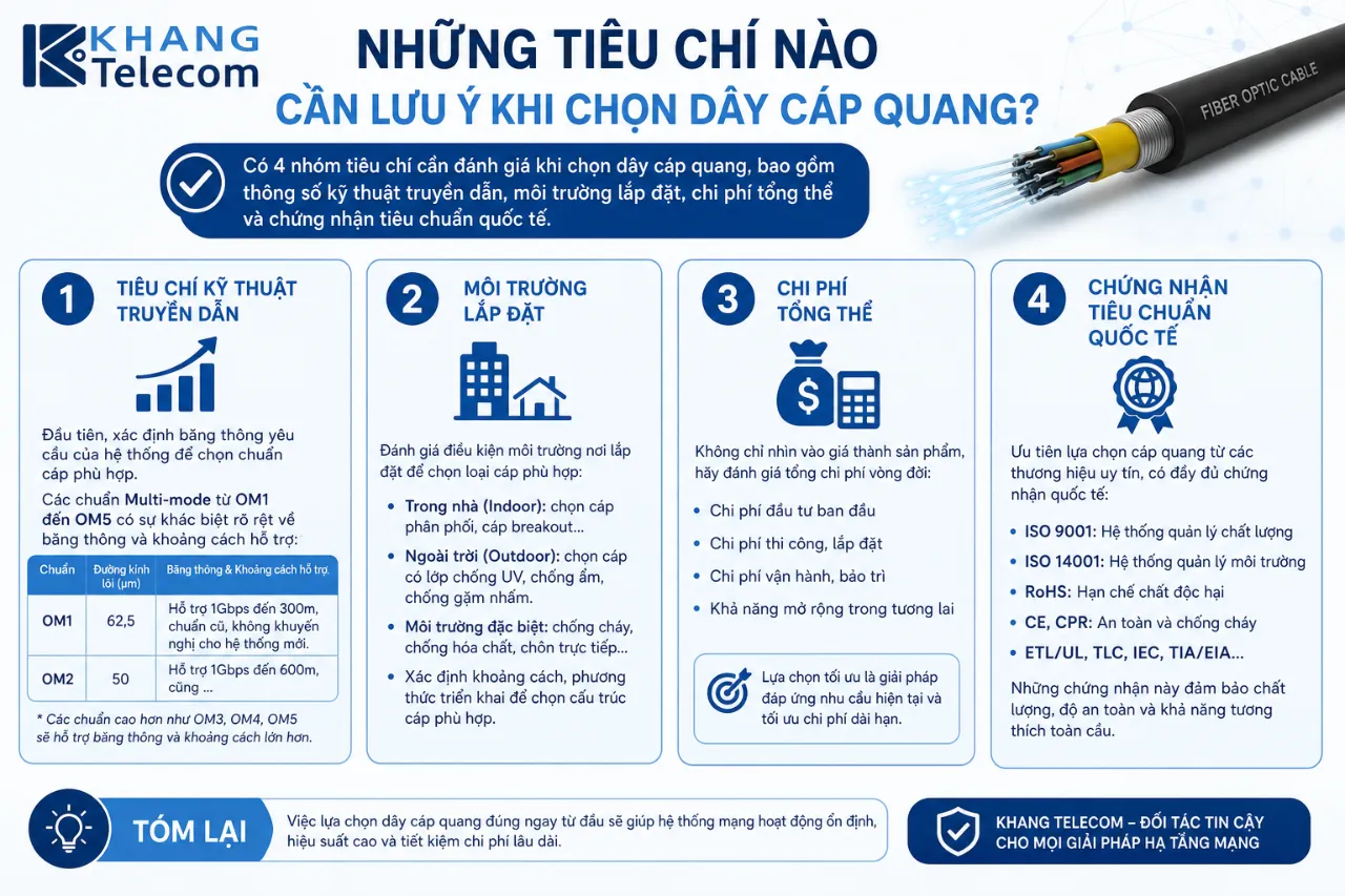 Những Tiêu Chí Nào Cần Lưu Ý Khi Chọn Dây Cáp Quang?