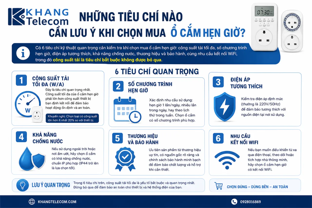 Những Tiêu Chí Nào Cần Lưu Ý Khi Chọn Mua Ổ Cắm Hẹn Giờ?
