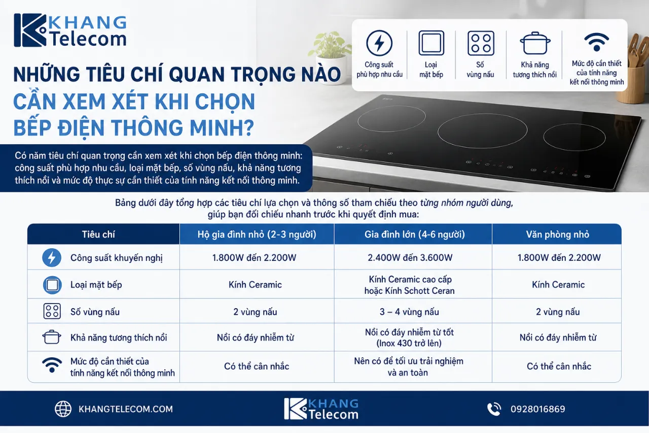 Những Tiêu Chí Quan Trọng Nào Cần Xem Xét Khi Chọn Bếp Điện Thông Minh?
