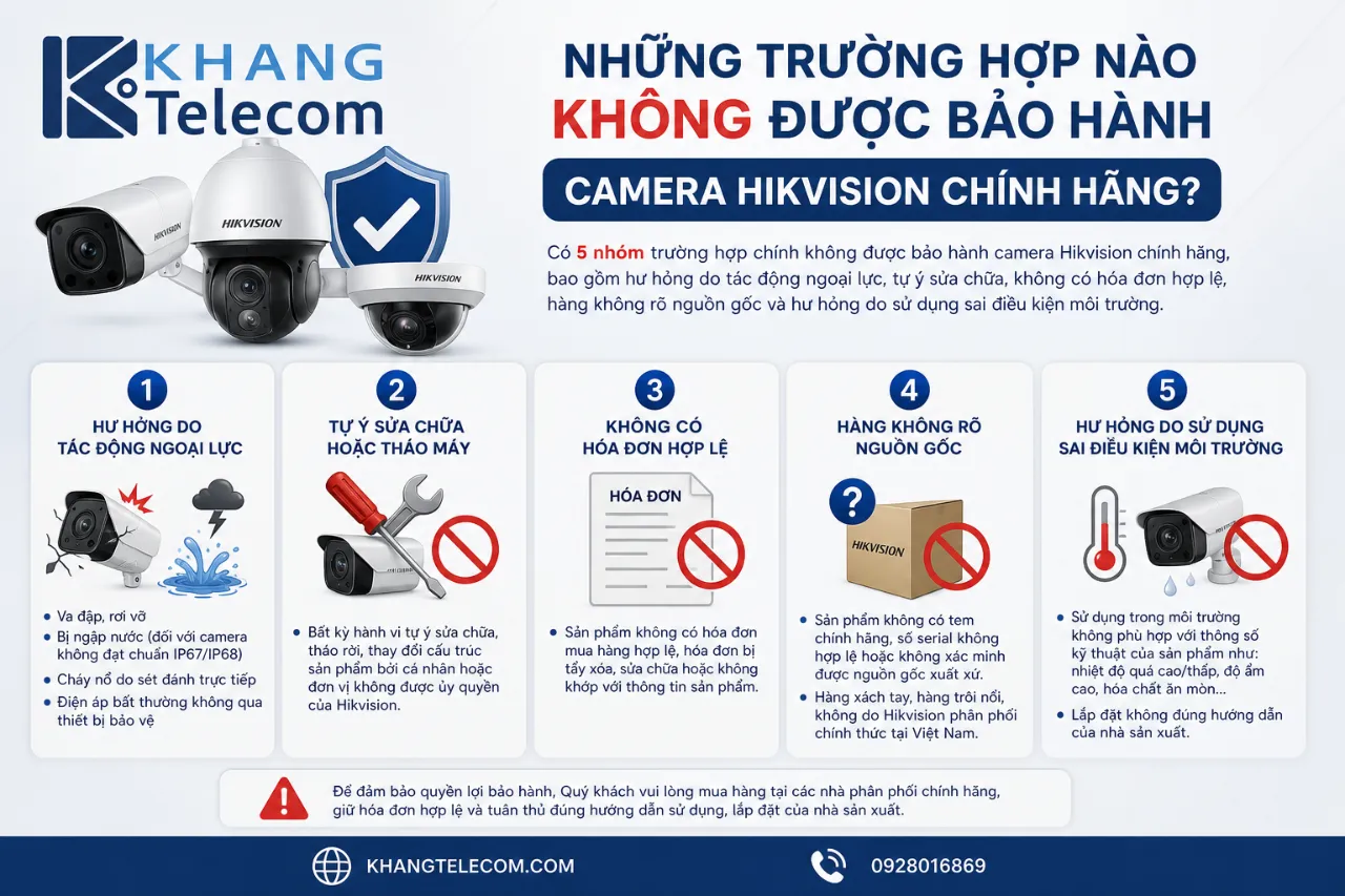 Những Trường Hợp Nào Không Được Bảo Hành Camera Hikvision Chính Hãng?