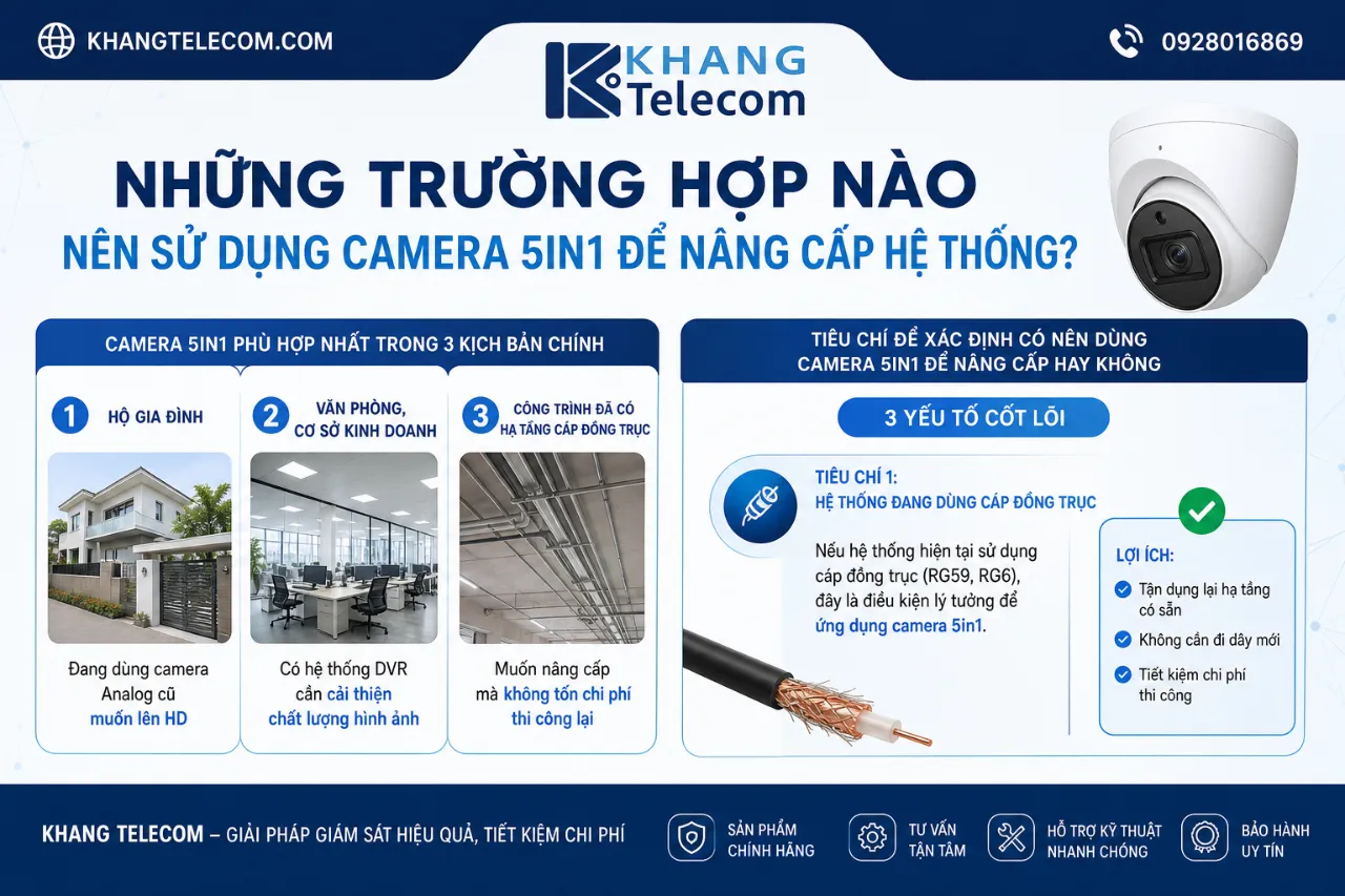 Những Trường Hợp Nào Nên Sử Dụng Camera 5in1 Để Nâng Cấp Hệ Thống?