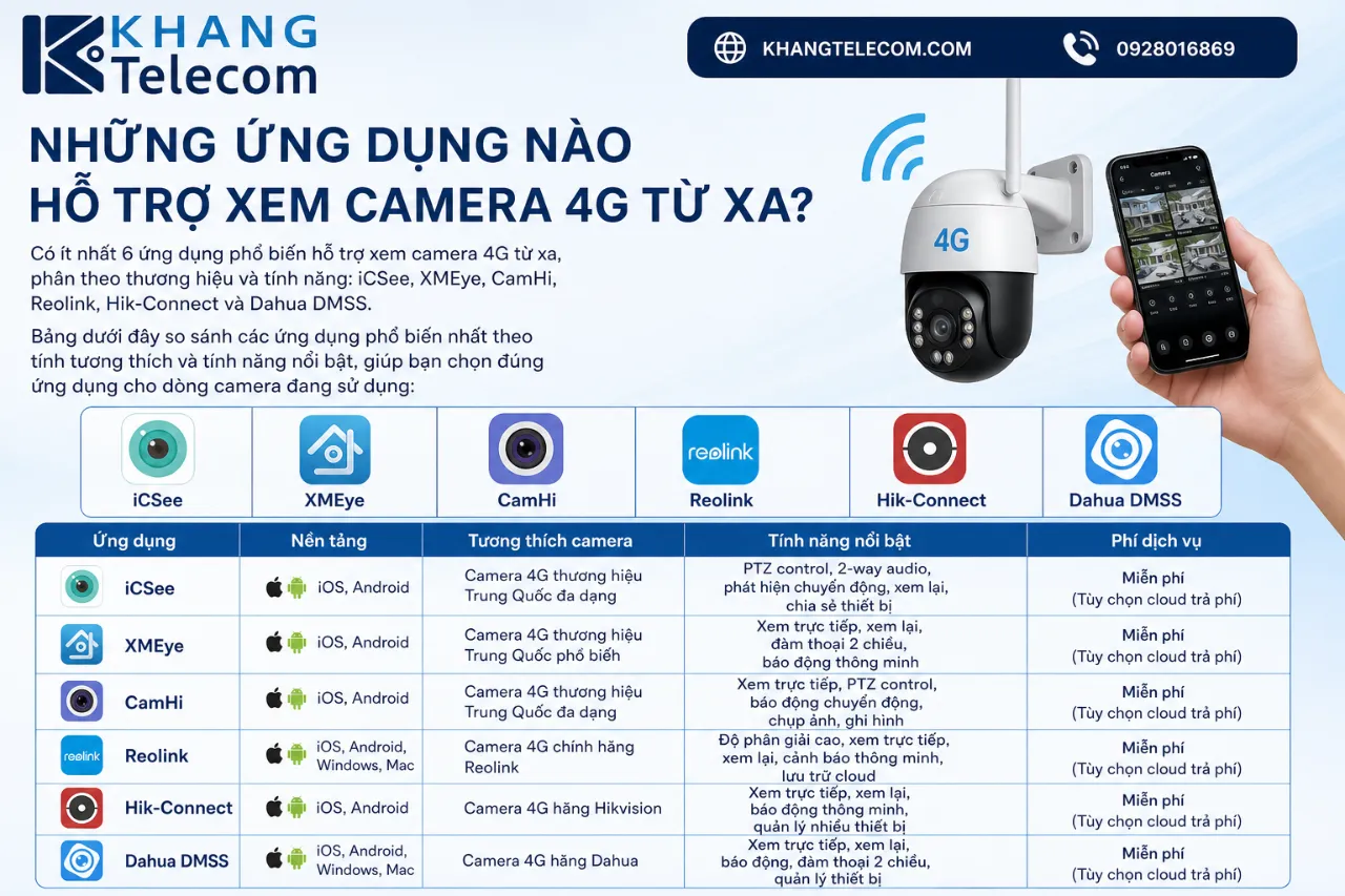 Những Ứng Dụng Nào Hỗ Trợ Xem Camera 4G Từ Xa?