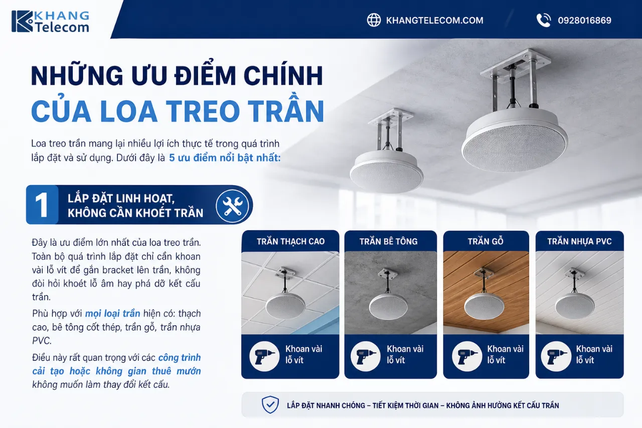 Những Ưu Điểm Chính Của Loa Treo Trần