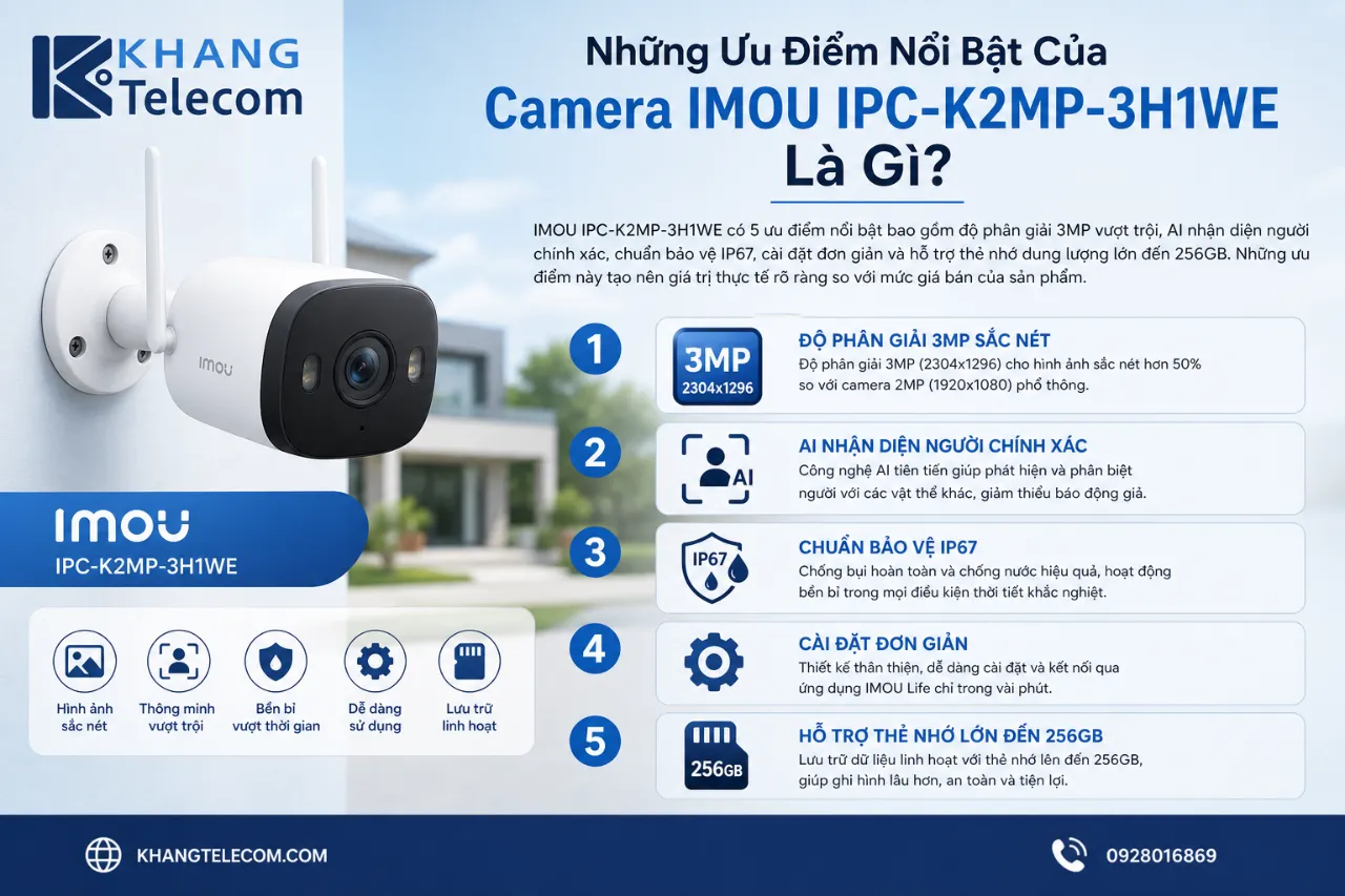 Những Ưu Điểm Nổi Bật Của Camera IMOU IPC-K2MP-3H1WE Là Gì?