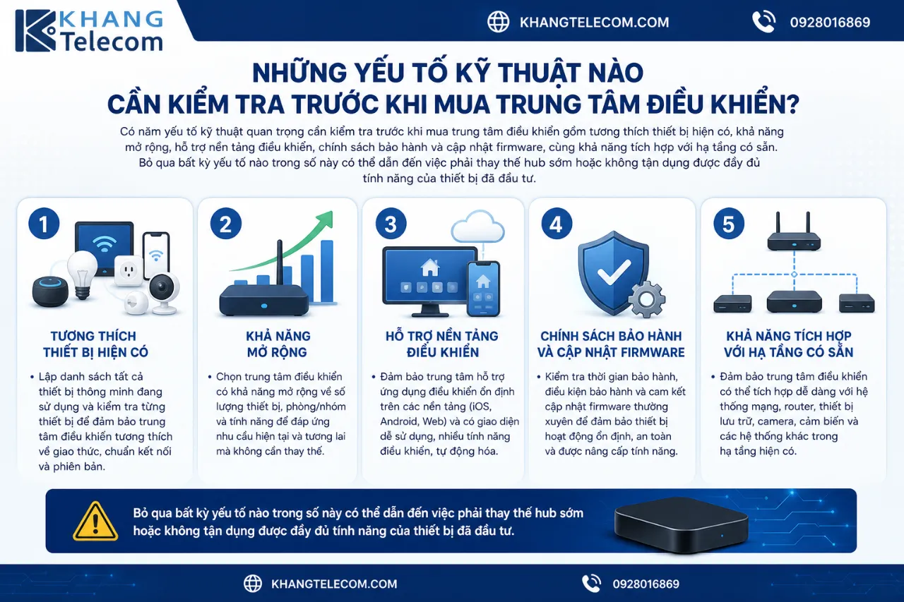 Những Yếu Tố Kỹ Thuật Nào Cần Kiểm Tra Trước Khi Mua Trung Tâm Điều Khiển?