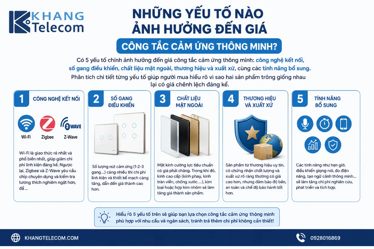 Những Yếu Tố Nào Ảnh Hưởng Đến Giá Công Tắc Cảm Ứng Thông Minh?
