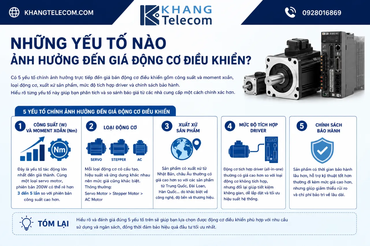 Những Yếu Tố Nào Ảnh Hưởng Đến Giá Động Cơ Điều Khiển?