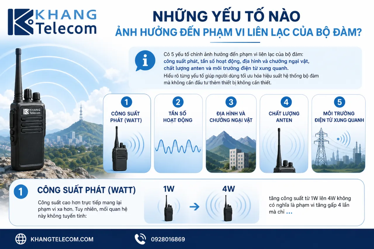 Những Yếu Tố Nào Ảnh Hưởng Đến Phạm Vi Liên Lạc Của Bộ Đàm?