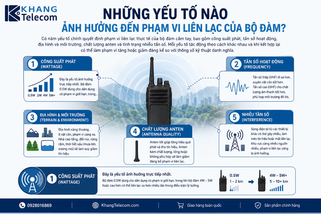 Những Yếu Tố Nào Ảnh Hưởng Đến Phạm Vi Liên Lạc Của Bộ Đàm?