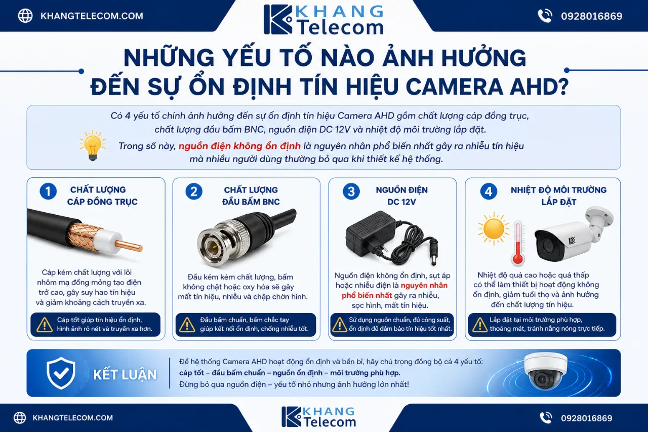 Những Yếu Tố Nào Ảnh Hưởng Đến Sự Ổn Định Tín Hiệu Camera AHD?
