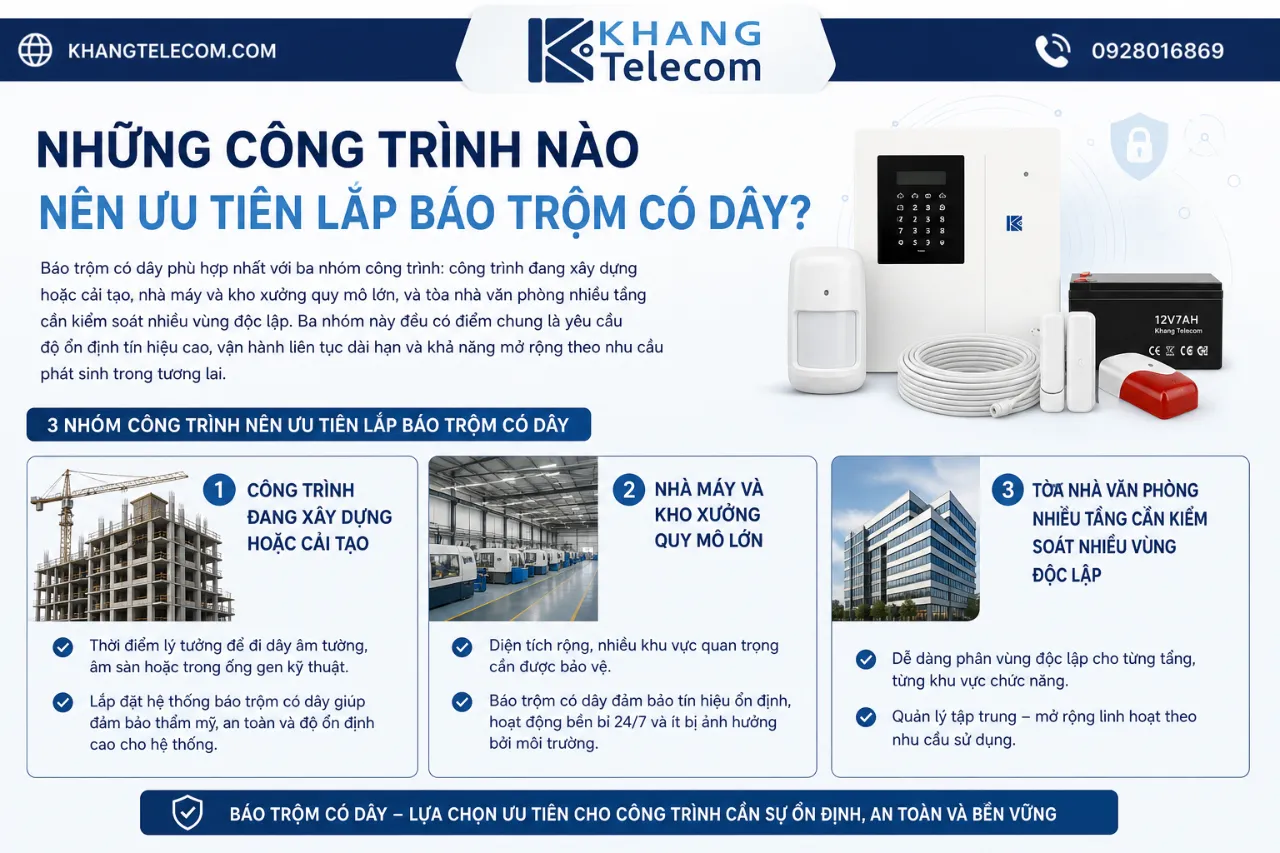 Những công trình nào nên ưu tiên lắp báo trộm có dây?