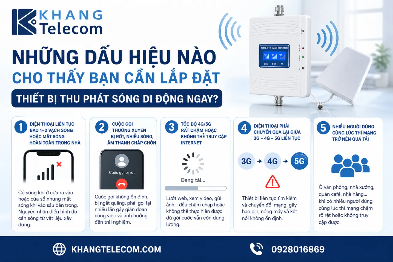 Những dấu hiệu nào cho thấy bạn cần lắp đặt thiết bị thu phát sóng di động ngay?