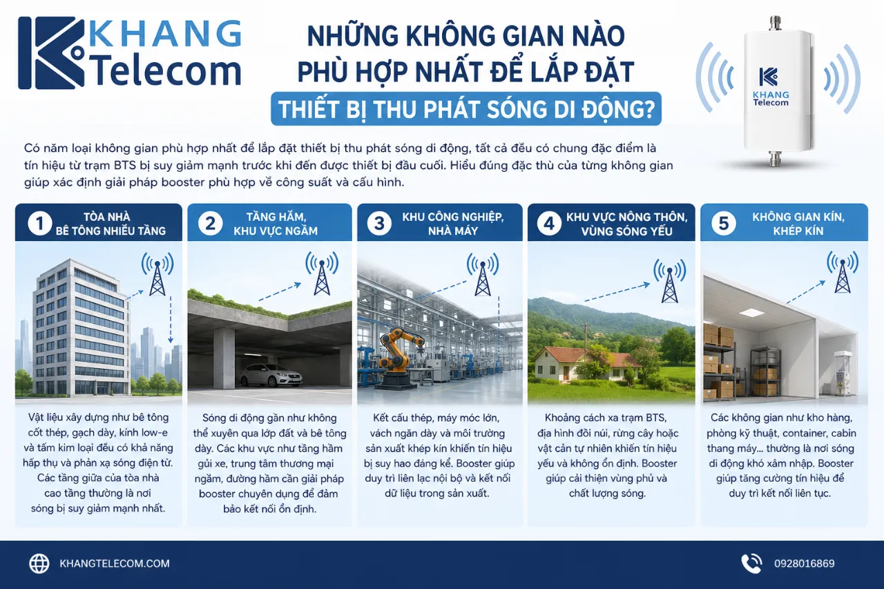 Những không gian nào phù hợp nhất để lắp đặt thiết bị thu phát sóng di động?