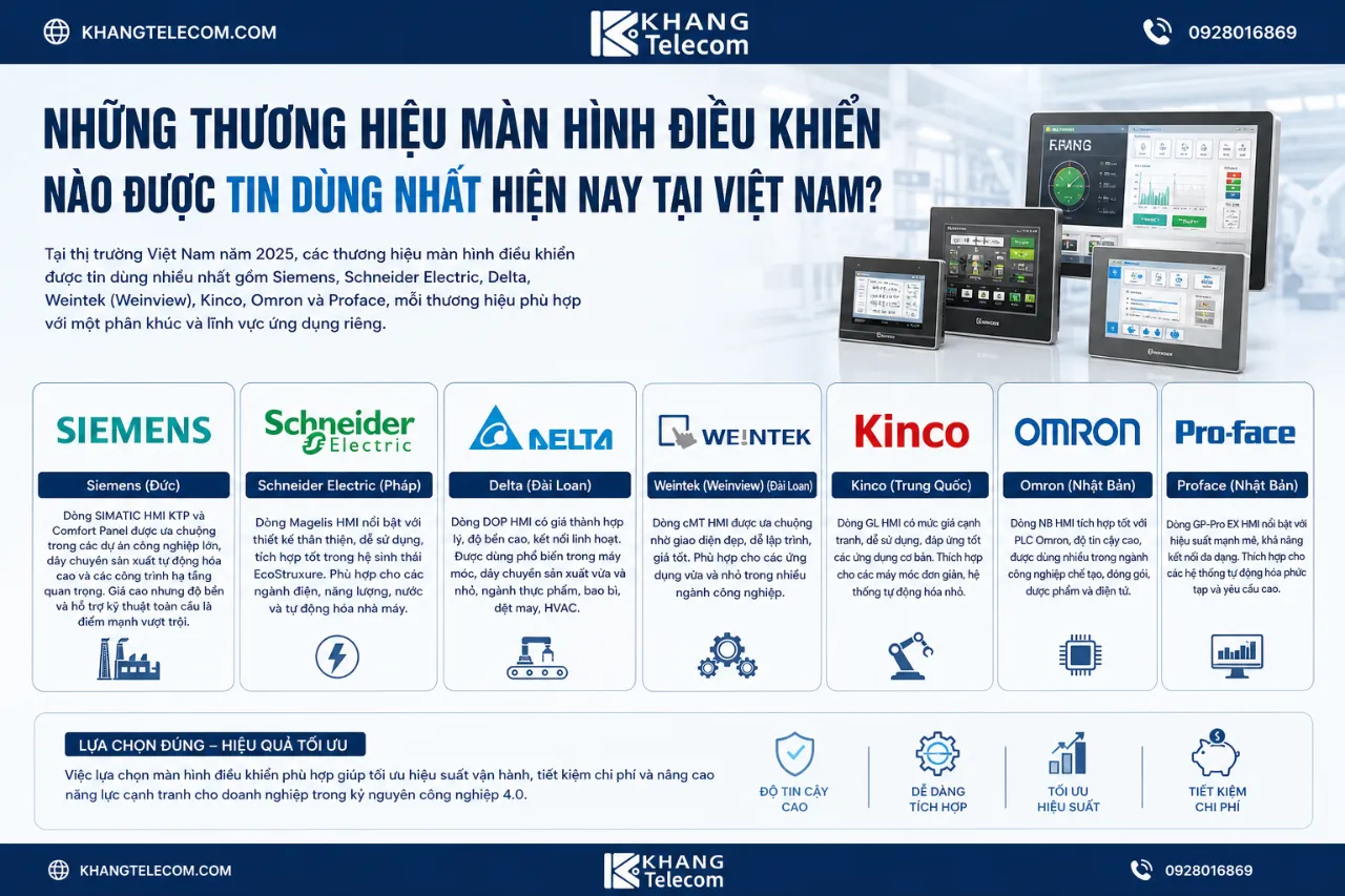 Những thương hiệu màn hình điều khiển nào được tin dùng nhất hiện nay tại Việt Nam?